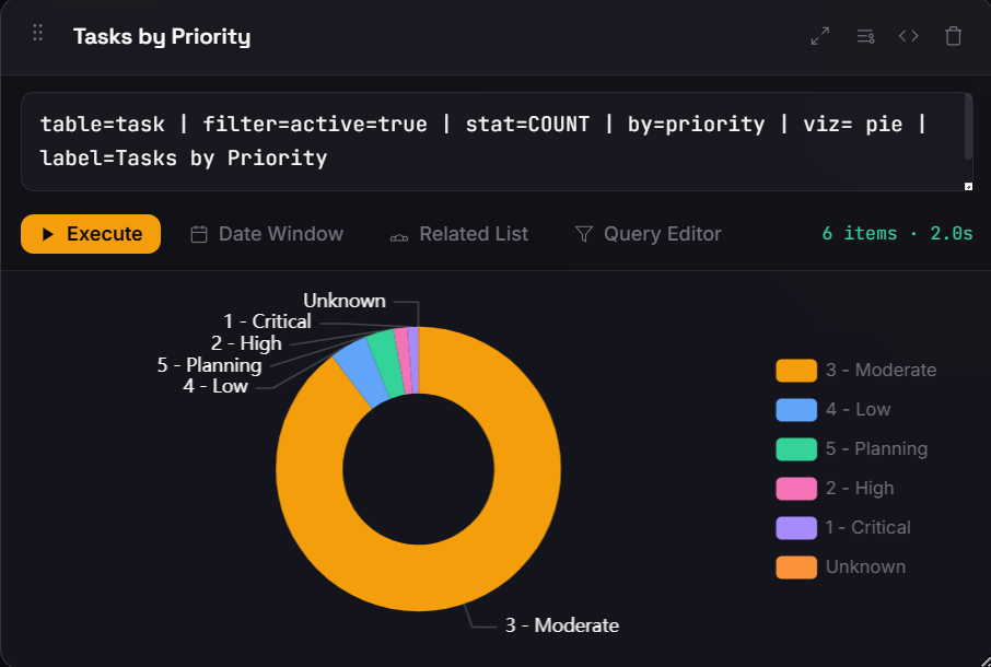 Panel showing DSL query and resulting chart