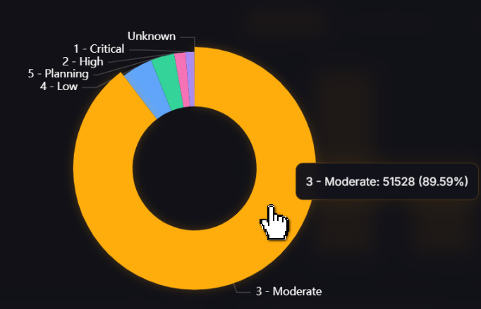 Chart with hover tooltip showing drilldown
