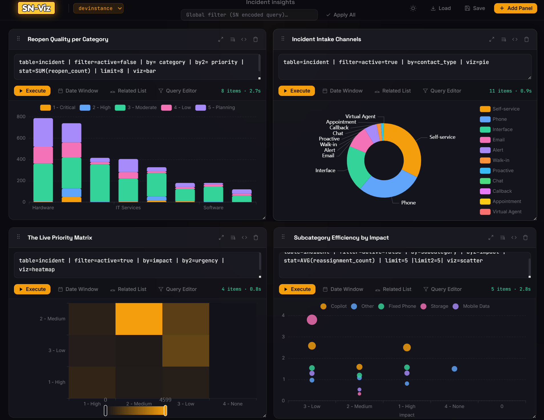 Custom 4-panel SN-Viz dashboard